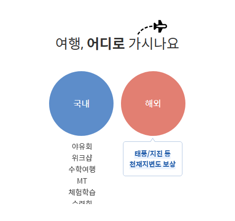 마이뱅크 여행자보험, 초간단 가입부터 든든한 보장까지 완벽 분석!